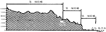 如图为沿北纬36°我国地势三级阶梯剖面示意图.