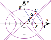 离心率为e1的椭圆与离心率为e2的双曲线有相