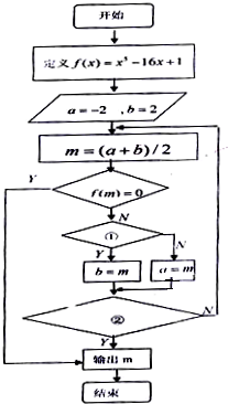 方程x5-16x+1=0在[-3,2]的近似解的程序框图,要