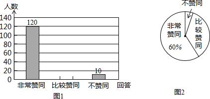 2013年河北省中考数学猜题试卷(六)