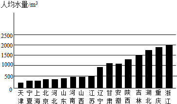 全国各地人口分布_陈欣 地理商业智能如何让管理可视化(3)