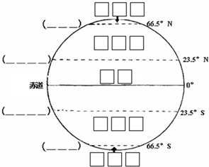 2地球的运动—地球的自转课件(新版)新人教版 初一地理上册知识点