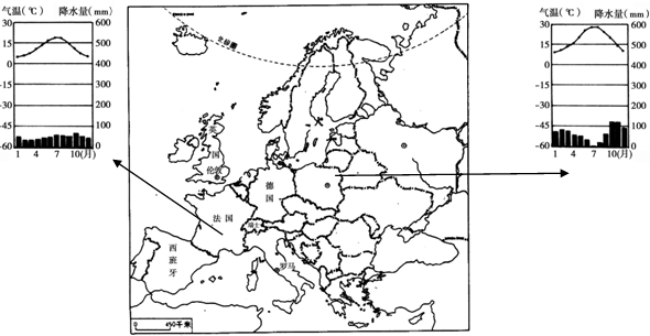 欧洲的居民、人口分布与国家分布 1\/1