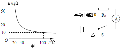 半导体材料的导电能力介于导体和绝缘体之间,