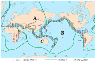 读六大板块示意图和地中海、阿尔卑斯山-喜
