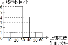 关于杭州市汽车产业现状建议的学年毕业论文范文