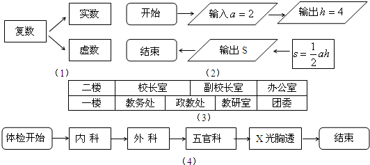 工序流程图(即统筹图) 1\/1