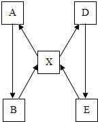 菁優(yōu)網(wǎng)