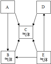 菁優(yōu)網(wǎng)