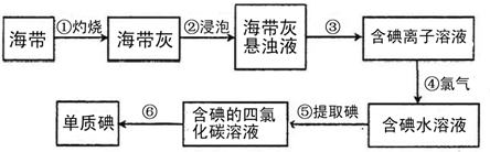 为了从海带中提取碘,某研究性学习小组设计并进行了以下实验