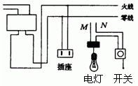 如图所示,为家庭电路的示意图,请将电灯的两根引出线m,n正确接入电路