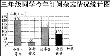 三年级同学今年订阅杂志情况统计表杂志种类《