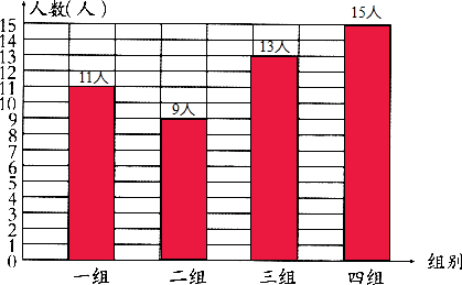 四年级某班的人数在40与50之间,如果每8人分一小组,就有一个小组多5人