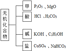 菁優(yōu)網(wǎng)