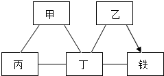 菁優(yōu)網(wǎng)