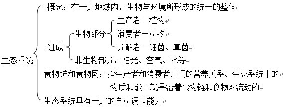 生态学家对某草原生态系统中的植物、鼠类和食
