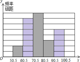 青少年心理健康问题越来越引起社会的关注,某