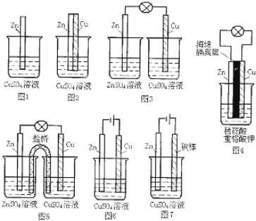 列七种装置:(1)上述装置中发生了原电池反应的