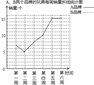 2013年河北省中考数学猜题试卷(五)