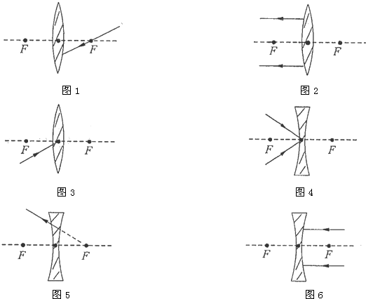 请完成图中光线通过透镜的光路图.