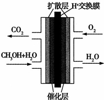 甲醇燃料电池被认为是21世纪电动汽车的最佳
