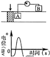 菁優(yōu)網(wǎng)