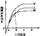 菁優(yōu)網(wǎng)