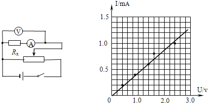 在用伏安法测电阻RX的实验中,所用电压表的内