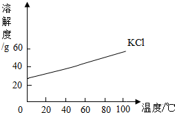 (1)请绘制氯化钾的溶解度曲线.