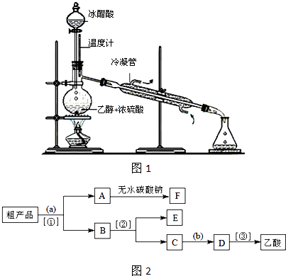 苏教版 选修2 - 专题3 让有机反应为人类
