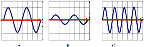 如图中甲,乙是两种声音的波形图,从图形可知:图______是噪声的波形图