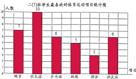 统计图制作