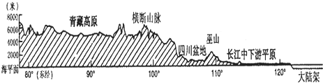 读图"我国沿北纬32°地形剖面图",完成35-36题.