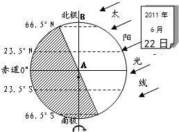 昼夜交替现象的产生原因和地理意义 1\/2 - 试题 - 菁优网