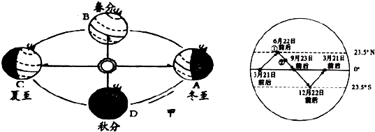 (4)10lһ,̫תĹ,ͼе
