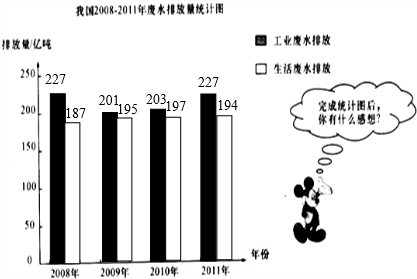 生活污水_生活污水人均排放量