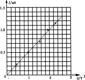 在用伏安法测电阻的实验中,测得各组数据用小