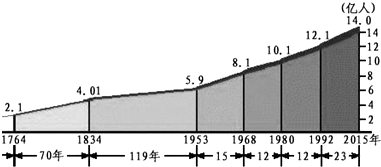 截止 世界人口数量_全世界人口总数(3)