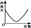 菁優(yōu)網