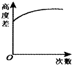 菁優(yōu)網