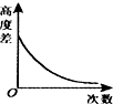 菁優(yōu)網