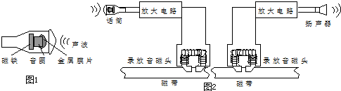 动圈式话筒和磁带录音机都应用了电磁感应现象,图1是话筒原理图,图2是