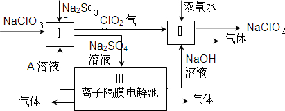 亚氯酸钠(NaClO2)是一种强氧化性漂白剂,广泛