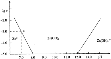 如图:横坐标为溶液的pH值,纵坐标为Zn2+离子或