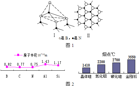 晶体的类型与物质熔点、硬度、导电性等的关系