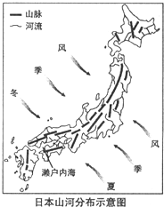 阅读日本河流的图文资料,回答问题.材料一:日本