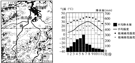 读我国南方某区域图及该区域某地气候资料图,