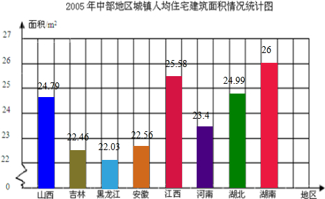 江宁2021区人均gdp对比_七普 后结合各省市第一季度GDP情况,来看看今年一季度人均GDP(3)