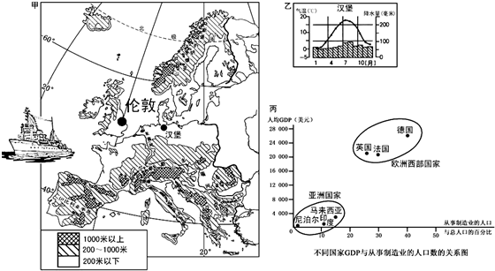 欧洲温带海洋性气候和地中海气候的特征 2\/2