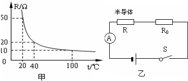 半导体的导电能力介于导体和绝缘体之间,其电